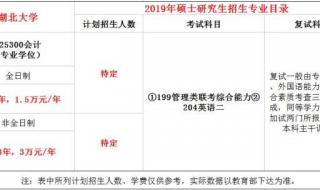 2021年湖北专升本考试规则 湖北专升本考试时间