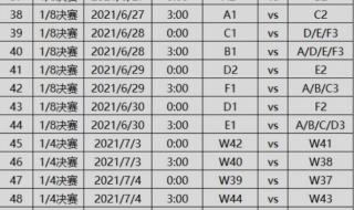 2020年欧洲杯葡萄牙赛程表及结果 2020欧洲杯冠亚军