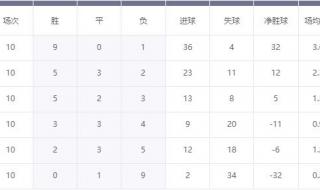 2022世界杯有冰岛吗 2022世界杯冰岛出线没